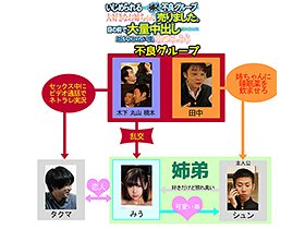 いじめられるのが怖くて不良グループに大好きなお姉ちゃんを売りました。目の前で大量中出しされてるのに助けられない僕。 あけみみう サンプル動画サムネイル